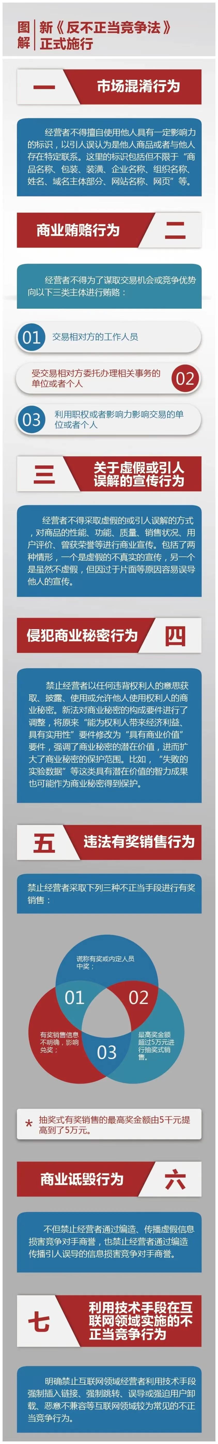 附件4：一图读懂《反不正当竞争法》(1).jpg